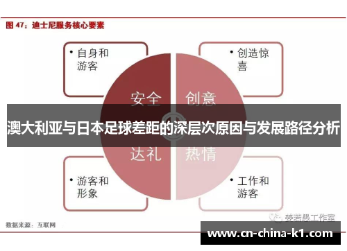 澳大利亚与日本足球差距的深层次原因与发展路径分析