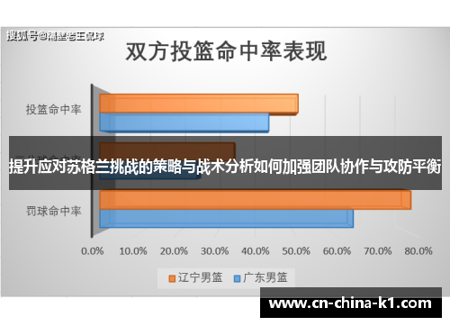提升应对苏格兰挑战的策略与战术分析如何加强团队协作与攻防平衡