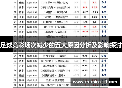 足球竞彩场次减少的五大原因分析及影响探讨