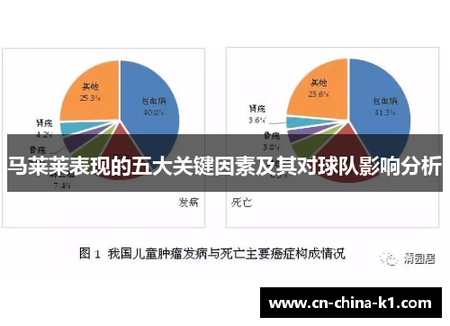 马莱莱表现的五大关键因素及其对球队影响分析