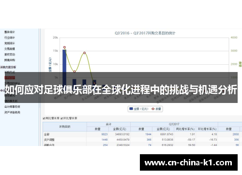 如何应对足球俱乐部在全球化进程中的挑战与机遇分析