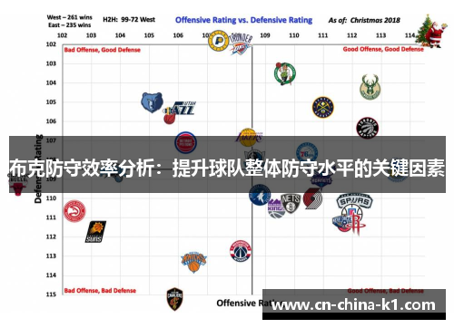 布克防守效率分析：提升球队整体防守水平的关键因素