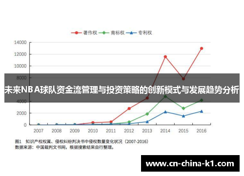 未来NBA球队资金流管理与投资策略的创新模式与发展趋势分析
