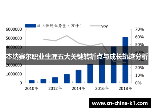本纳赛尔职业生涯五大关键转折点与成长轨迹分析