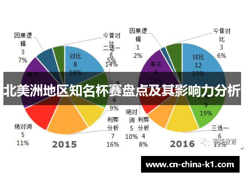 北美洲地区知名杯赛盘点及其影响力分析