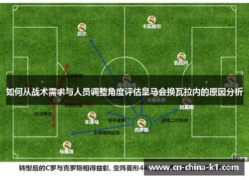 如何从战术需求与人员调整角度评估皇马会换瓦拉内的原因分析