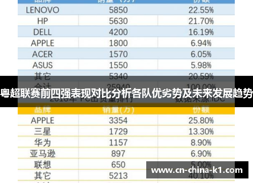 粤超联赛前四强表现对比分析各队优劣势及未来发展趋势