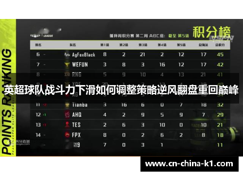 英超球队战斗力下滑如何调整策略逆风翻盘重回巅峰