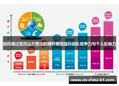 如何通过亚历山大复出的精彩表现提升团队竞争力与个人影响力