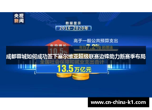 成都蓉城如何成功签下塞尔维亚超级联赛边锋助力新赛季布局 成都蓉城如何成功签下塞尔维亚超级联赛边锋助力新赛季布局