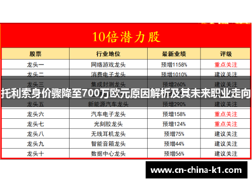 托利索身价骤降至700万欧元原因解析及其未来职业走向