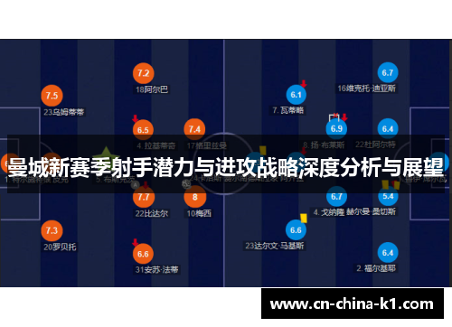 曼城新赛季射手潜力与进攻战略深度分析与展望