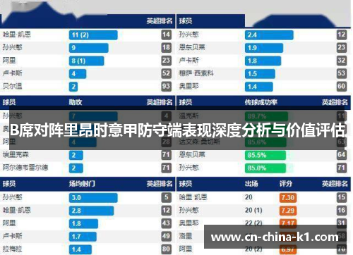 B席对阵里昂时意甲防守端表现深度分析与价值评估 B席对阵里昂时意甲防守端表现深度分析与价值评估