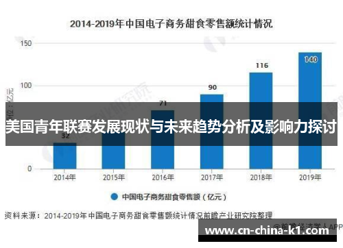 美国青年联赛发展现状与未来趋势分析及影响力探讨