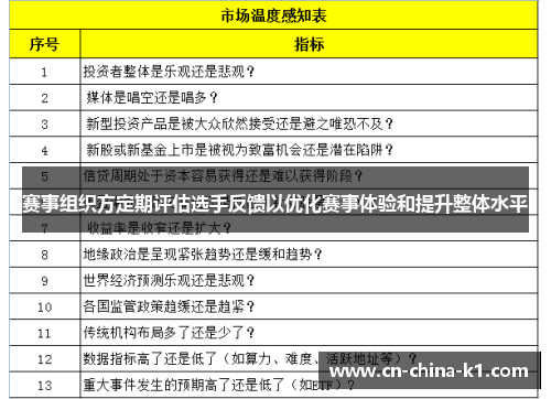 赛事组织方定期评估选手反馈以优化赛事体验和提升整体水平